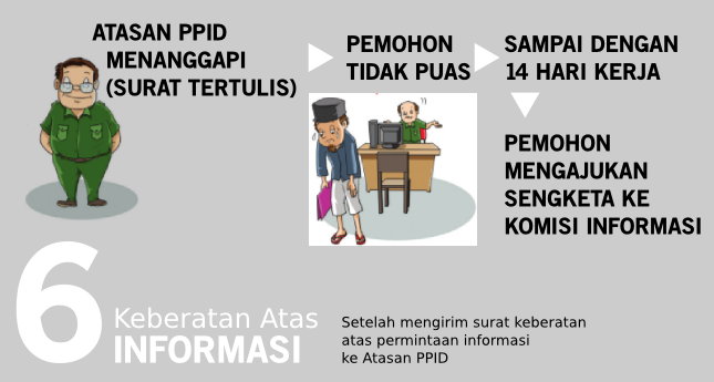 Langkah 6 Tata Cara Mendapatkan Informasi